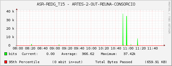 ASR-REDG_T15 - ARTES-2-OUT-REUNA-CONSORCIO