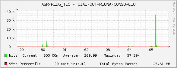ASR-REDG_T15 - CIAE-OUT-REUNA-CONSORCIO
