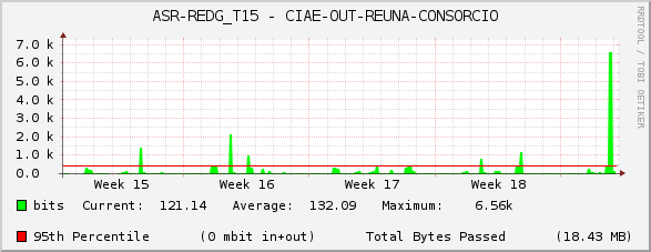 ASR-REDG_T15 - CIAE-OUT-REUNA-CONSORCIO