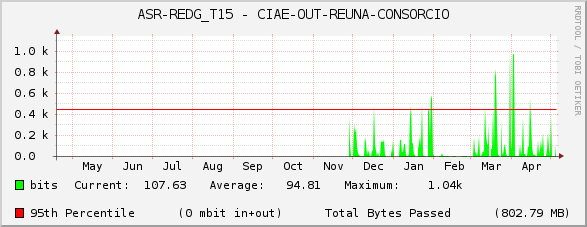ASR-REDG_T15 - CIAE-OUT-REUNA-CONSORCIO