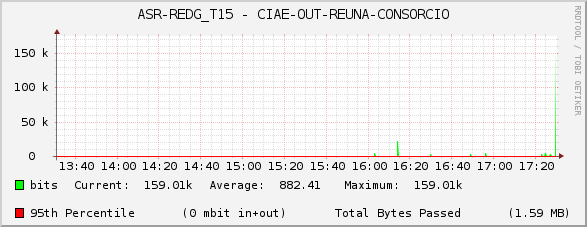 ASR-REDG_T15 - CIAE-OUT-REUNA-CONSORCIO