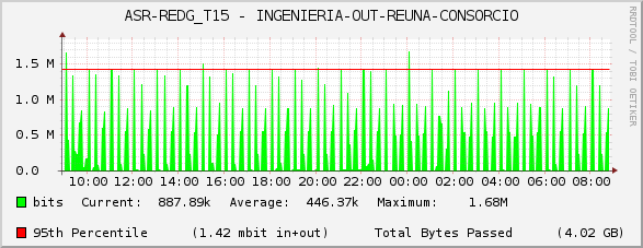 ASR-REDG_T15 - INGENIERIA-OUT-REUNA-CONSORCIO