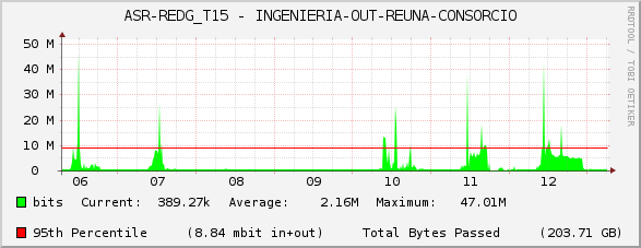 ASR-REDG_T15 - INGENIERIA-OUT-REUNA-CONSORCIO