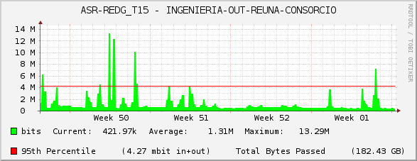 ASR-REDG_T15 - INGENIERIA-OUT-REUNA-CONSORCIO