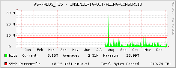 ASR-REDG_T15 - INGENIERIA-OUT-REUNA-CONSORCIO