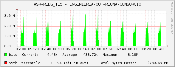 ASR-REDG_T15 - INGENIERIA-OUT-REUNA-CONSORCIO