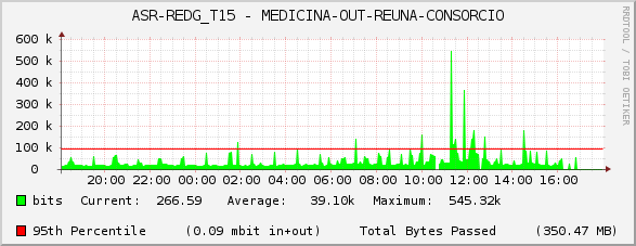 ASR-REDG_T15 - MEDICINA-OUT-REUNA-CONSORCIO