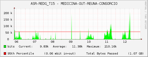 ASR-REDG_T15 - MEDICINA-OUT-REUNA-CONSORCIO