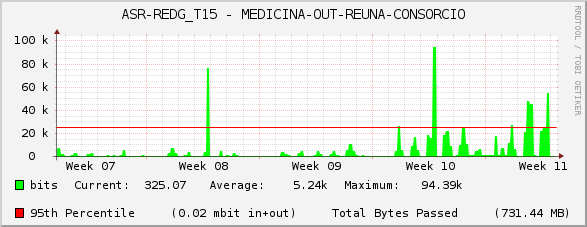 ASR-REDG_T15 - MEDICINA-OUT-REUNA-CONSORCIO