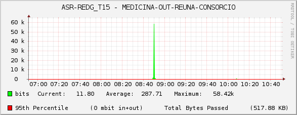 ASR-REDG_T15 - MEDICINA-OUT-REUNA-CONSORCIO