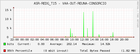 ASR-REDG_T15 - VAA-OUT-REUNA-CONSORCIO