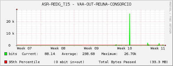 ASR-REDG_T15 - VAA-OUT-REUNA-CONSORCIO