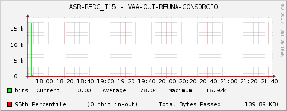 ASR-REDG_T15 - VAA-OUT-REUNA-CONSORCIO