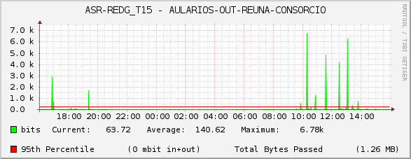 ASR-REDG_T15 - AULARIOS-OUT-REUNA-CONSORCIO
