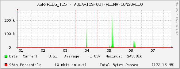 ASR-REDG_T15 - AULARIOS-OUT-REUNA-CONSORCIO