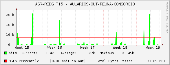 ASR-REDG_T15 - AULARIOS-OUT-REUNA-CONSORCIO