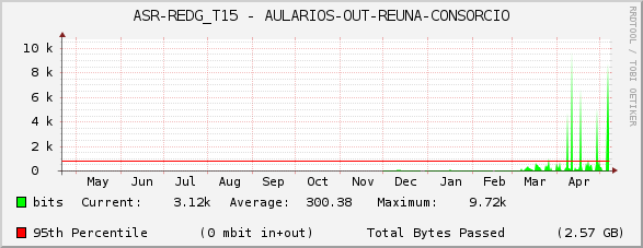 ASR-REDG_T15 - AULARIOS-OUT-REUNA-CONSORCIO