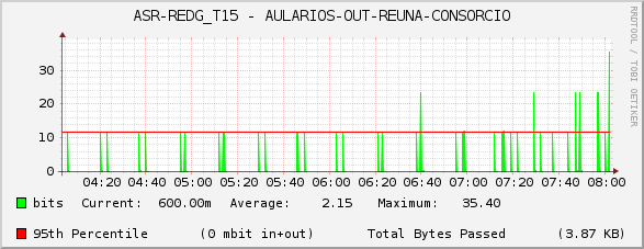 ASR-REDG_T15 - AULARIOS-OUT-REUNA-CONSORCIO