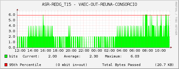 ASR-REDG_T15 - VAEC-OUT-REUNA-CONSORCIO