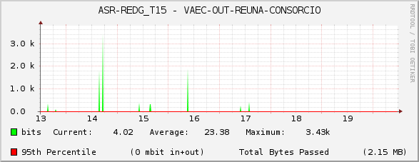 ASR-REDG_T15 - VAEC-OUT-REUNA-CONSORCIO