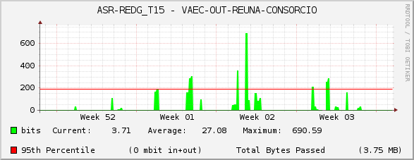 ASR-REDG_T15 - VAEC-OUT-REUNA-CONSORCIO