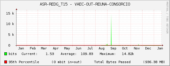 ASR-REDG_T15 - VAEC-OUT-REUNA-CONSORCIO