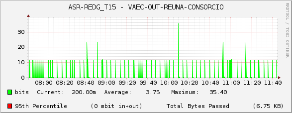 ASR-REDG_T15 - VAEC-OUT-REUNA-CONSORCIO