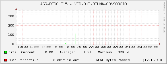 ASR-REDG_T15 - VID-OUT-REUNA-CONSORCIO