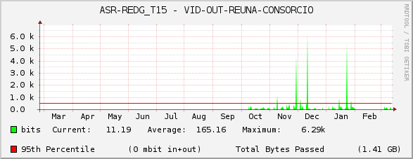 ASR-REDG_T15 - VID-OUT-REUNA-CONSORCIO