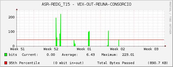 ASR-REDG_T15 - VEX-OUT-REUNA-CONSORCIO