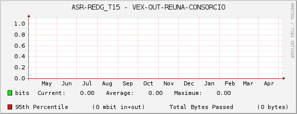 ASR-REDG_T15 - VEX-OUT-REUNA-CONSORCIO