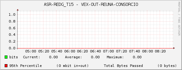 ASR-REDG_T15 - VEX-OUT-REUNA-CONSORCIO