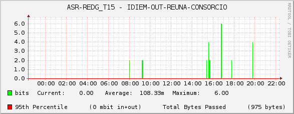 ASR-REDG_T15 - IDIEM-OUT-REUNA-CONSORCIO