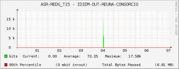 ASR-REDG_T15 - IDIEM-OUT-REUNA-CONSORCIO