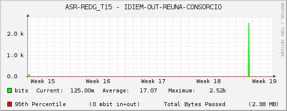 ASR-REDG_T15 - IDIEM-OUT-REUNA-CONSORCIO