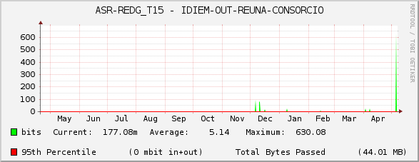 ASR-REDG_T15 - IDIEM-OUT-REUNA-CONSORCIO