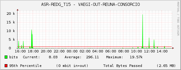 ASR-REDG_T15 - VAEGI-OUT-REUNA-CONSORCIO