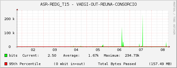 ASR-REDG_T15 - VAEGI-OUT-REUNA-CONSORCIO