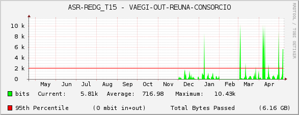 ASR-REDG_T15 - VAEGI-OUT-REUNA-CONSORCIO