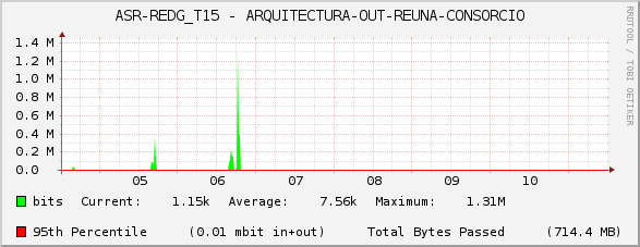 ASR-REDG_T15 - ARQUITECTURA-OUT-REUNA-CONSORCIO