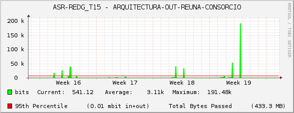 ASR-REDG_T15 - ARQUITECTURA-OUT-REUNA-CONSORCIO