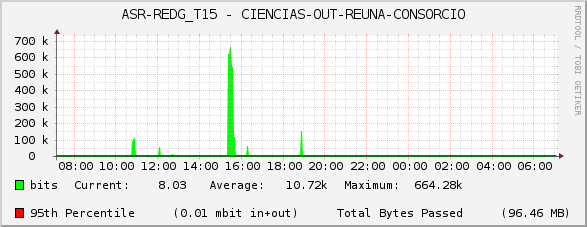 ASR-REDG_T15 - CIENCIAS-OUT-REUNA-CONSORCIO