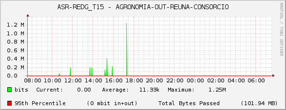 ASR-REDG_T15 - AGRONOMIA-OUT-REUNA-CONSORCIO