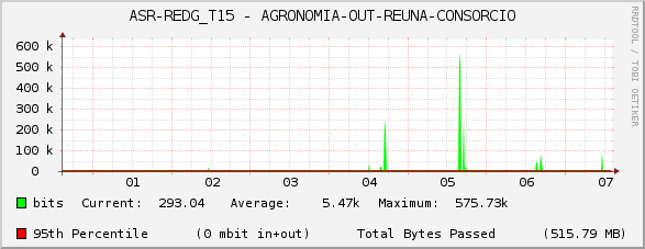 ASR-REDG_T15 - AGRONOMIA-OUT-REUNA-CONSORCIO