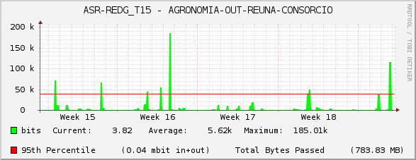 ASR-REDG_T15 - AGRONOMIA-OUT-REUNA-CONSORCIO