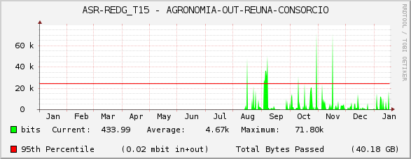 ASR-REDG_T15 - AGRONOMIA-OUT-REUNA-CONSORCIO