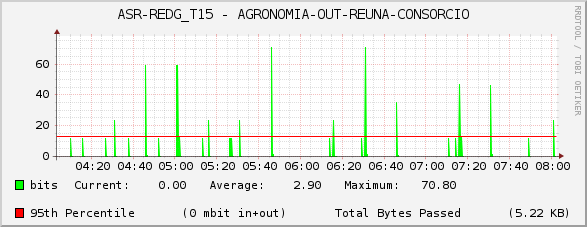 ASR-REDG_T15 - AGRONOMIA-OUT-REUNA-CONSORCIO