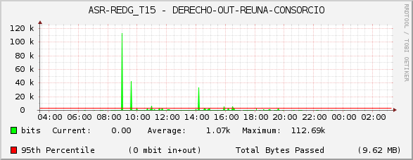 ASR-REDG_T15 - DERECHO-OUT-REUNA-CONSORCIO