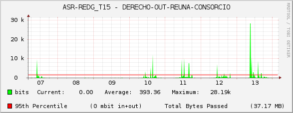 ASR-REDG_T15 - DERECHO-OUT-REUNA-CONSORCIO