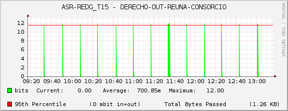 ASR-REDG_T15 - DERECHO-OUT-REUNA-CONSORCIO
